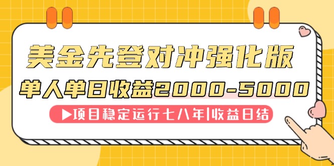 连续8年创单日收入NO.1项目，日收益2000-5000祝你网-副业赚钱-互联网创业-资源整合祝你网