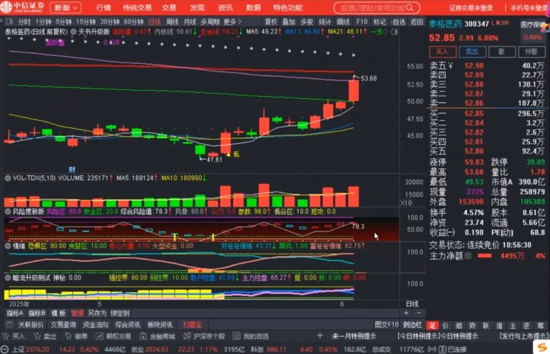 周公子·主力密码(更新6月)祝你网-副业赚钱-互联网创业-资源整合祝你网