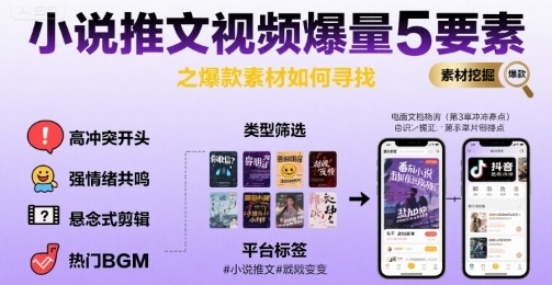 小说推文视频爆量5要素之爆款素材如何寻找祝你网-副业赚钱-互联网创业-资源整合祝你网