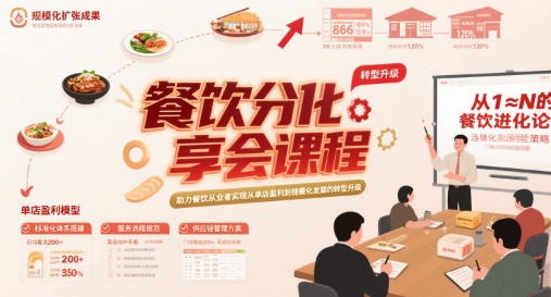 餐饮分享会课程，助力餐饮从业者实现从单店盈利到规模化发展的转型升级祝你网-副业赚钱-互联网创业-资源整合祝你网