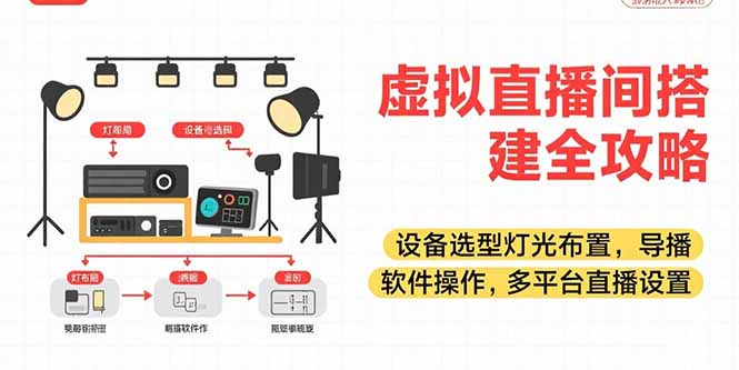 虚拟直播间搭建全攻略，设备选型灯光布置，导播软件操作，多平台直播设置祝你网-副业赚钱-互联网创业-资源整合祝你网