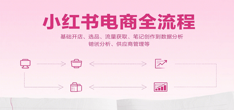 小红书电商全流程，基础开店、选品、流量获取、笔记创作到数据分析、供应商管理等祝你网-副业赚钱-互联网创业-资源整合祝你网