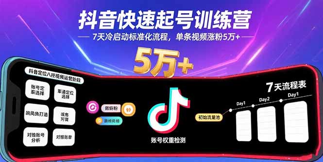 抖音快速起号训练营，7天冷启动标准化流程，单条视频涨粉5万+祝你网-副业赚钱-互联网创业-资源整合祝你网