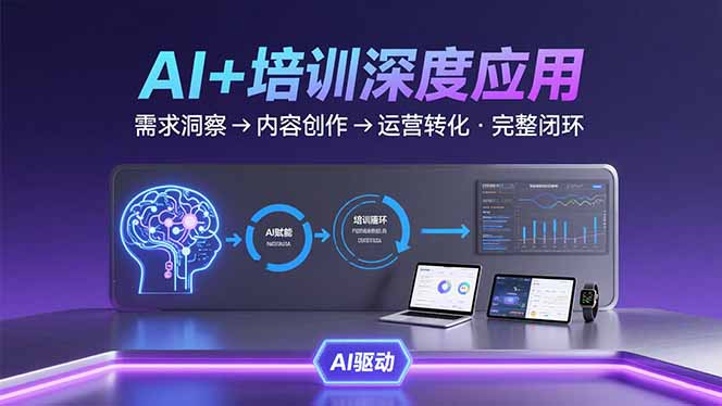 AI技术+培训领域深度应用：需求洞察-内容创作-运营转化 的完整闭环祝你网-副业赚钱-互联网创业-资源整合祝你网