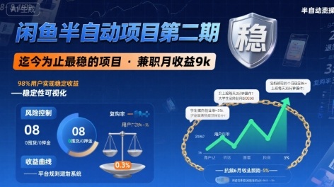 闲鱼半自动项目第二期，可能是迄今为止最稳的项目，兼职月收益9k祝你网-副业赚钱-互联网创业-资源整合祝你网