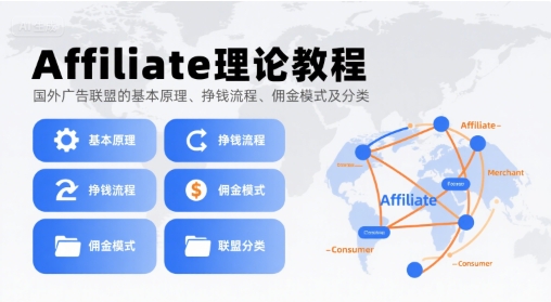 Affiliate理论教程，国外广告联盟的基本原理、挣钱流程、佣金模式及分类祝你网-副业赚钱-互联网创业-资源整合祝你网