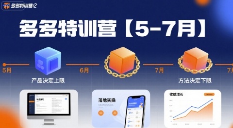 多多特训营【5-7月】产品决定上限，方法决定下限，各种玩法技巧落地实操祝你网-副业赚钱-互联网创业-资源整合祝你网