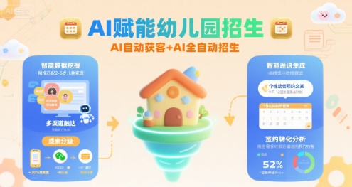 AI赋能幼儿园招生，AI自动获客+AI全自动招生祝你网-副业赚钱-互联网创业-资源整合祝你网