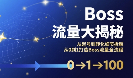 Boss流量大揭秘，从起号到转化细节拆解，从0到1打造Boss流量全流程祝你网-副业赚钱-互联网创业-资源整合祝你网
