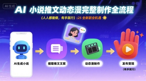 AI小说推文动态漫完整制作全流程，人人都能做，有手就行，全新副业机遇祝你网-副业赚钱-互联网创业-资源整合祝你网