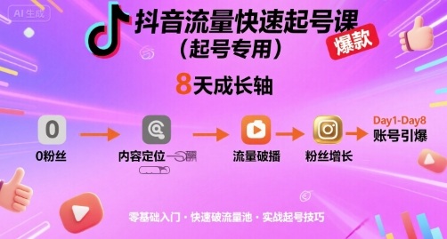 抖音流量快速起号课（起号专用），8天带你做爆自己的账号祝你网-副业赚钱-互联网创业-资源整合祝你网