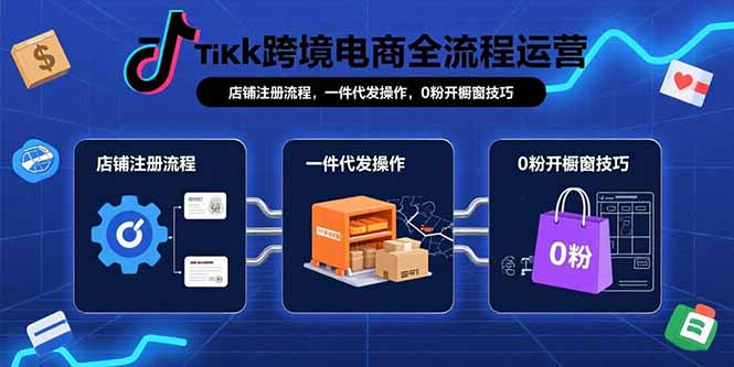 TikTok跨境电商全流程运营：店铺注册流程，一件代发操作，0粉开橱窗技巧祝你网-副业赚钱-互联网创业-资源整合祝你网
