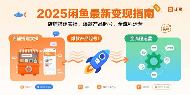 2025闲鱼最新变现指南：店铺搭建实操，爆款产品起号，全流程运营祝你网-副业赚钱-互联网创业-资源整合祝你网