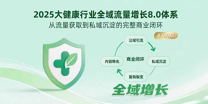 2025大健康行业全域流量增长8.0体系，从流量获取到私域沉淀的完整商业闭环祝你网-副业赚钱-互联网创业-资源整合祝你网