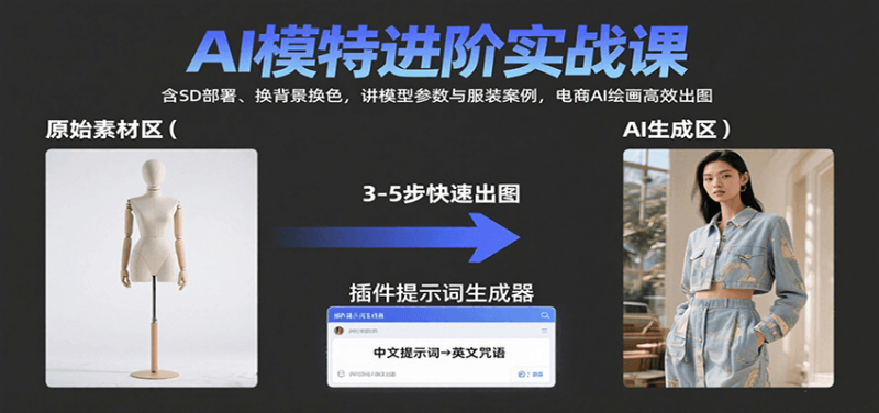 AI模特进阶实战课：含SD部署、换背景换色，讲模型参数与服装案例，电商AI绘画高效出图祝你网-副业赚钱-互联网创业-资源整合祝你网