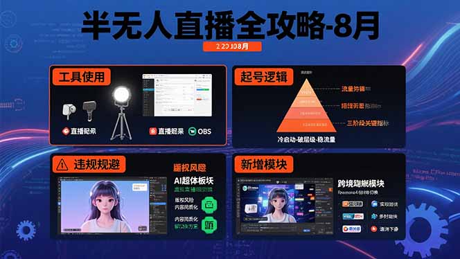 半无人直播全攻略-8月：工具使用+起号逻辑+违规规避,新增AI超体与跨境模块祝你网-副业赚钱-互联网创业-资源整合祝你网