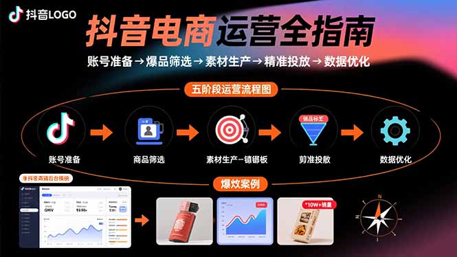 抖音电商运营全指南：账号准备→爆品筛选→素材生产→精准投放→数据优化祝你网-副业赚钱-互联网创业-资源整合祝你网