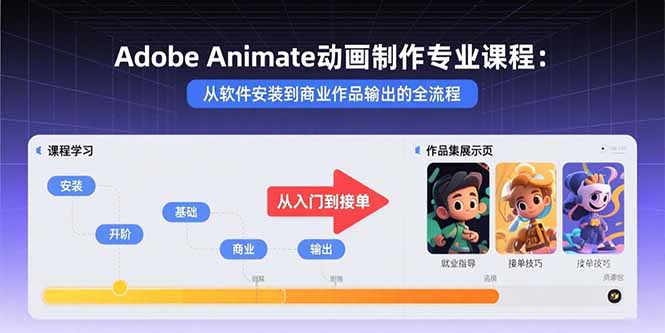 Adobe Animate动画制作专业课程：从软件安装到商业作品输出的全流程祝你网-副业赚钱-互联网创业-资源整合祝你网