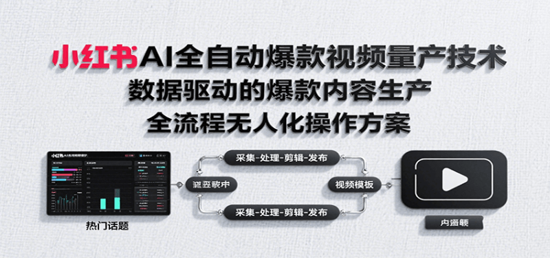 小红书AI全自动爆款视频量产技术，数据采集、素材处理到AI剪辑全流程自动化操作祝你网-副业赚钱-互联网创业-资源整合祝你网