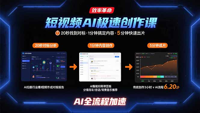 短视频AI极速创作课：20秒找到对标，1分钟搞定内容创作，5分钟快速出片祝你网-副业赚钱-互联网创业-资源整合祝你网