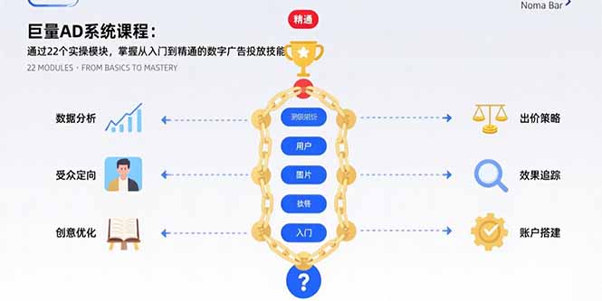 巨量AD系统课程：通过22个实操模块，掌握从入门到精通的数字广告投放技能祝你网-副业赚钱-互联网创业-资源整合祝你网