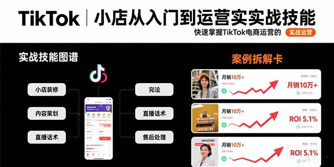 TikTok小店从入门到运营实战技能：快速掌握TikTok电商运营的完整方法论祝你网-副业赚钱-互联网创业-资源整合祝你网