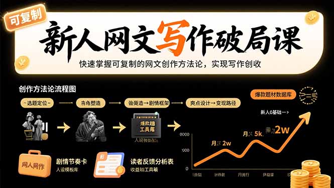 2025拼多多盈利突围战：卷王开年作战室，新手突围四大隐形技巧(更新8月祝你网-副业赚钱-互联网创业-资源整合祝你网