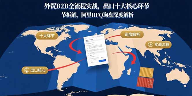 外贸B2B全流程实战，出口十大核心环节拆解，阿里RFQ询盘深度解析祝你网-副业赚钱-互联网创业-资源整合祝你网