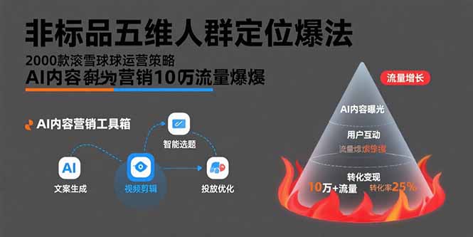 非标品五维人群定位法，2000款滚雪球运营策略，AI内容营销10万流量引爆祝你网-副业赚钱-互联网创业-资源整合祝你网