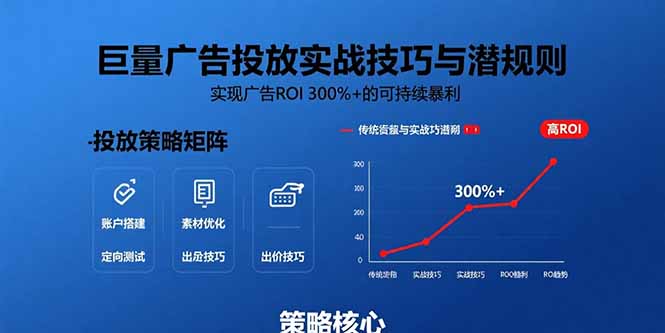 巨量广告投放实战技巧与潜规则：实现广告ROI 300%+的可持续暴利祝你网-副业赚钱-互联网创业-资源整合祝你网
