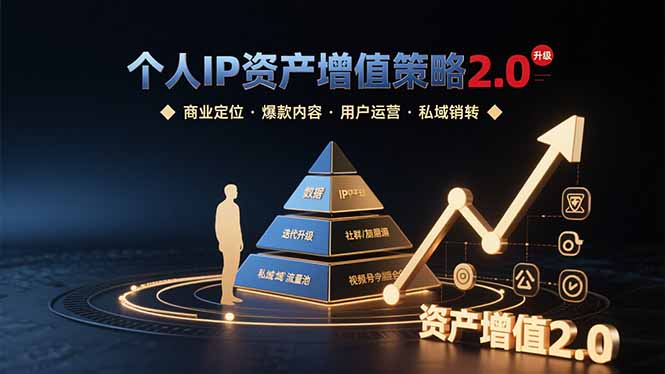 个人IP资产增值策略2.0 拆解商业定位/爆款内容/用户运营/私域销转四大模块祝你网-副业赚钱-互联网创业-资源整合祝你网