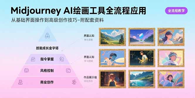 Midjourney AI绘画工具全流程应用，从基础界面操作到高级创作-附配套资料祝你网-副业赚钱-互联网创业-资源整合祝你网