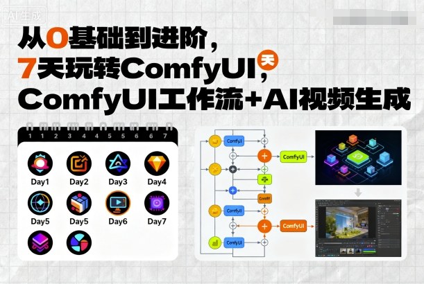 从0基础到进阶，7天玩转ComfyUI，Comfyui工作流+AI视频生成祝你网-副业赚钱-互联网创业-资源整合祝你网