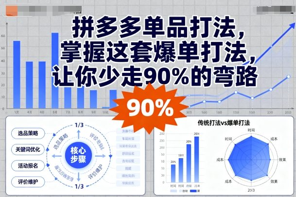 拼多多单品打法，掌握这套爆单打法，让你少走90%的弯路祝你网-副业赚钱-互联网创业-资源整合祝你网