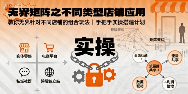 无界矩阵之不同类型店铺应用，教你无界针对不同类型店铺的组合玩法应用，手把手实操搭建计划祝你网-副业赚钱-互联网创业-资源整合祝你网