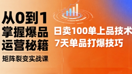 抖音小店爆品打造与矩阵裂变实战课，从0到1掌握爆品运营秘籍祝你网-副业赚钱-互联网创业-资源整合祝你网