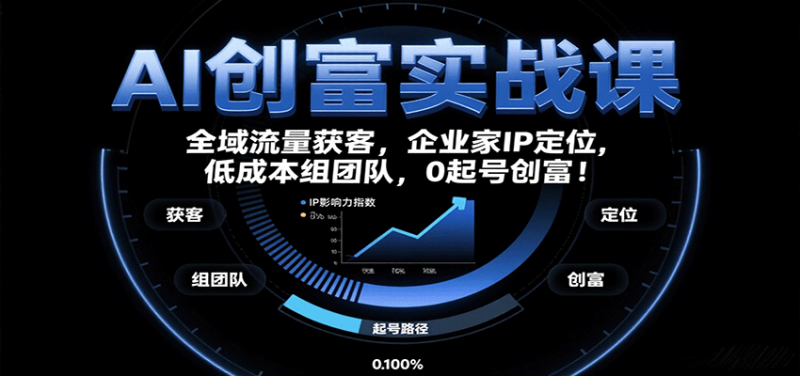 AI创富实战课：企业家IP定位，全域流量获客，低成本组团队，0起号创富！祝你网-副业赚钱-互联网创业-资源整合祝你网