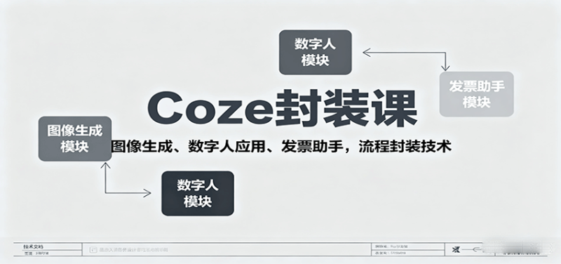 Coze封装课，图像生成、数字人应用、发票助手，流程封装技术祝你网-副业赚钱-互联网创业-资源整合祝你网