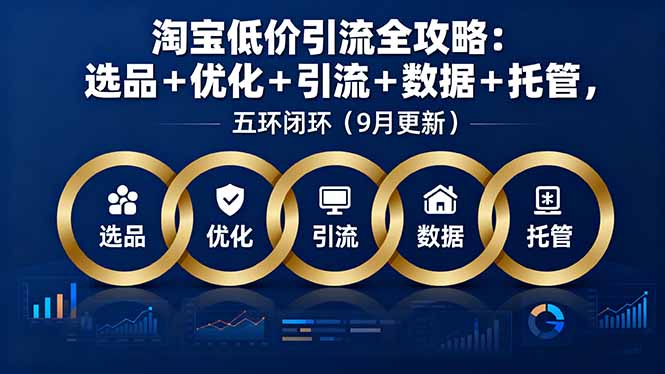 淘宝低价引流全攻略：选品＋优化＋引流＋数据＋托管，五环闭环(9月更新祝你网-副业赚钱-互联网创业-资源整合祝你网