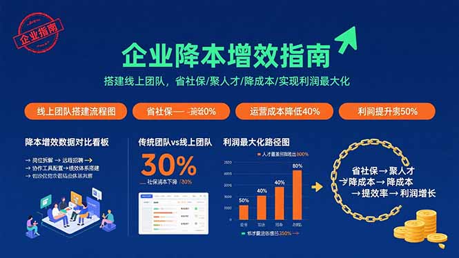 企业降本增效指南：搭建线上团队，省社保/聚人才/降成本/实现利润最大化祝你网-副业赚钱-互联网创业-资源整合祝你网