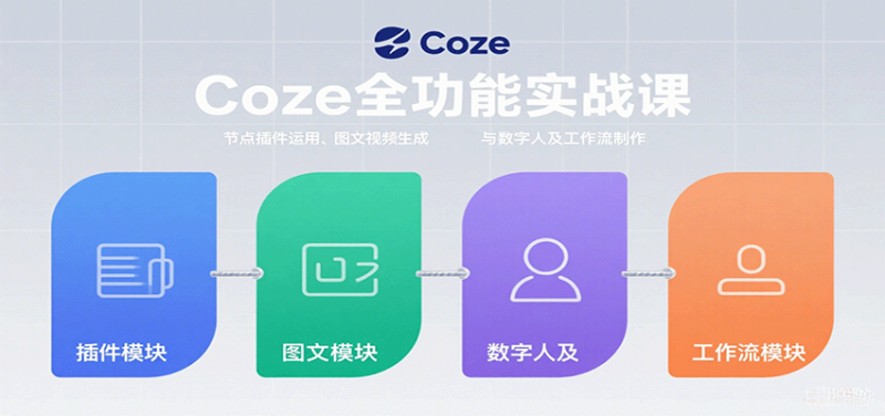 Coze全功能实战课：节点插件运用、图文视频生成与数字人及工作流制作祝你网-副业赚钱-互联网创业-资源整合祝你网