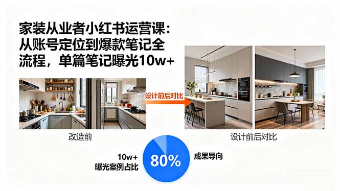 家装从业者小红书运营课：从账号定位到爆款笔记全流程，单篇笔记曝光10w+祝你网-副业赚钱-互联网创业-资源整合祝你网