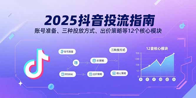 2025抖音投流指南，账号准备、三种投放方式、出价策略等12个核心模块祝你网-副业赚钱-互联网创业-资源整合祝你网
