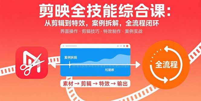 剪映全技能综合课：从剪辑到特效，案例拆解，全流程闭环祝你网-副业赚钱-互联网创业-资源整合祝你网