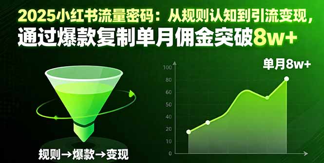 2025小红书流量密码：从规则认知到引流变现，通过爆款复制单月佣金突破8w+祝你网-副业赚钱-互联网创业-资源整合祝你网