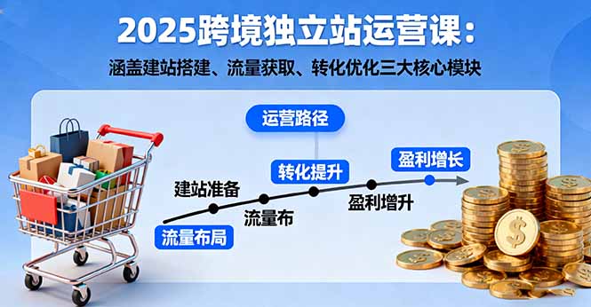 2025跨境独立站运营课：涵盖建站搭建、流量获取、转化优化三大核心模块祝你网-副业赚钱-互联网创业-资源整合祝你网
