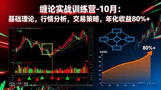 缠论实战训练营-10月：基础理论，行情分析，交易策略，年化收益80%+祝你网-副业赚钱-互联网创业-资源整合祝你网