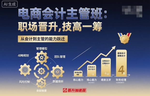 1-85.jpg 电商会计主管班,职场晋升,技高一筹