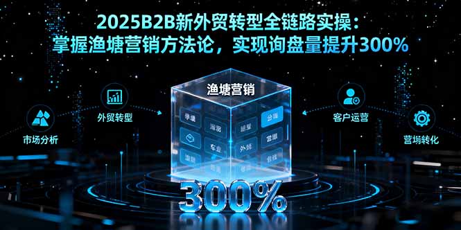 2025B2B新外贸转型全链路实操：掌握渔塘营销方法论，实现询盘量提升300%祝你网-副业赚钱-互联网创业-资源整合祝你网