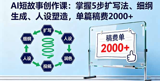 AI短故事创作课：掌握5步扩写法、细纲生成、人设塑造，单篇稿费2000+祝你网-副业赚钱-互联网创业-资源整合祝你网